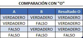 Función Lógica O, FuncionesLogicas1 Función Lógica O, FuncionesLogicas1