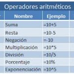 Tipos de operadores de comparación en Excel, operadores 150x150