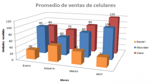 Gráfico de columnas 3D, a7 300x168 Gráfico de columnas 3D, a7 300x168