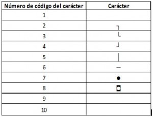 Función CARACTER en Excel, resultado tabla CARACTER 300x230