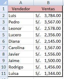 Ordenar Datos en Excel, nuevo orden
