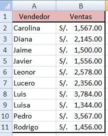 Ordenar Datos en Excel, ordenar