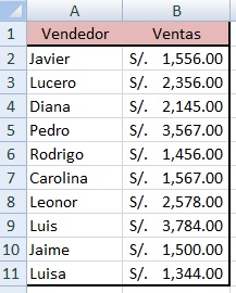 Ordenar Datos en Excel, vendedores
