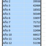 ¿Cómo añadir porcentajes del total a tabla dinámica?, datos 150x150