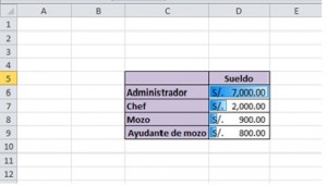 Barra de datos (Formato Condicional), cuadro1 300x171