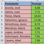 ¿Cómo Elaborar un Ranking en Excel?, 13 150x150 ¿Cómo Elaborar un Ranking en Excel?, 13 150x150