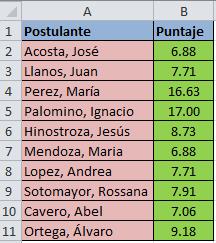 ¿Cómo Elaborar un Ranking en Excel?, 13 ¿Cómo Elaborar un Ranking en Excel?, 13