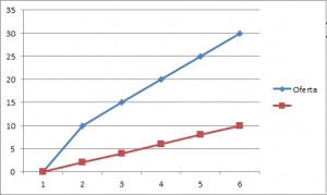 Graficar la curva de la oferta y demanda, Capture2 300x179 1