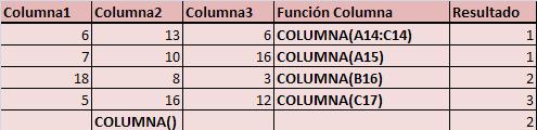 Función Columna, columna Función Columna, columna