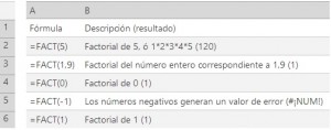 Funcion Fact en Excel, Imagen2 300x118