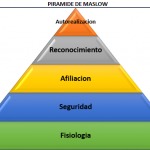 Pirámide de Maslow en Excel, Piramide de Maslow 1 150x150