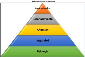 Pirámide de Maslow en Excel, Piramide de Maslow 300x200