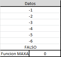 Función MAXA, INFO3 Función MAXA, INFO3