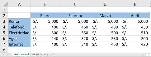 Referencia a otras hojas en Excel, Referencia a otras hojas en Excel1