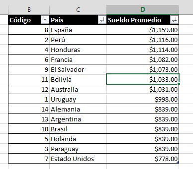 ¿Cuáles son los pasos para ordenar datos en Excel?, ordenar una tabla1 ¿Cuáles son los pasos para ordenar datos en Excel?, ordenar una tabla1