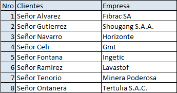 Función Reemplazar en Excel, plantilla Función Reemplazar en Excel, plantilla