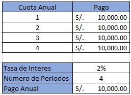 Función VA en excel, Ejemplo funci%c3%b3n VA 3