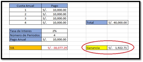 Función VA en excel, Ejemplo funci%c3%b3n VA 5