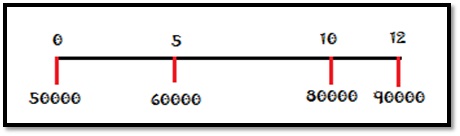 Función VA en excel, Ejemplo funci%c3%b3n VA 6