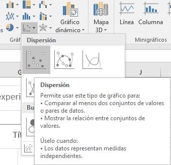 &iquest;C&oacute;mo crear un gr&aacute;fico de Dispersi&oacute;n en Excel?, Ejemplo gr%c3%a1fico dispersi%c3%b3n 2
