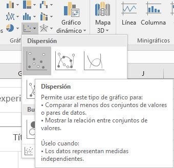 ¿Cómo crear un gráfico de Dispersión en Excel?, Ejemplo gr%c3%a1fico dispersi%c3%b3n 2