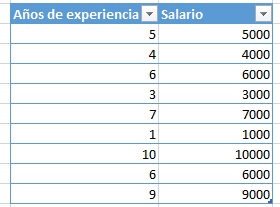 &iquest;C&oacute;mo crear un gr&aacute;fico de Dispersi&oacute;n en Excel?, Ejemplo gr%c3%a1fico dispersi%c3%b3n