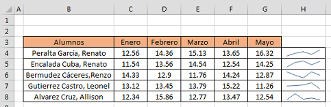Ejercicios de Minigr&aacute;ficos, Ejercicio de Minigr%c3%a1ficos 4