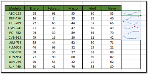 Ejercicios de Minigr&aacute;ficos, Ejercicio de Minigr%c3%a1ficos 7