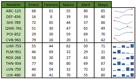Ejercicios de Minigr&aacute;ficos, Ejercicio de Minigr%c3%a1ficos 8