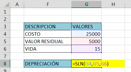 Función SLN en Excel, Funci%c3%b3n SLN 2