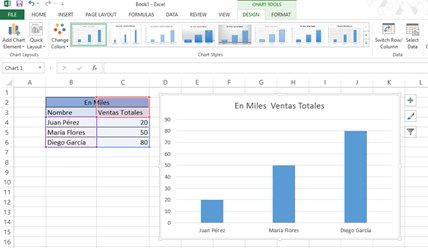 Gráfico de Columnas, Gr%c3%a1fico en columnas4 Gráfico de Columnas, Gr%c3%a1fico en columnas4