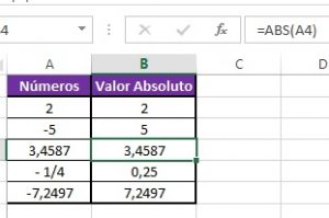 Función ABS en Excel, ABS1 300x199