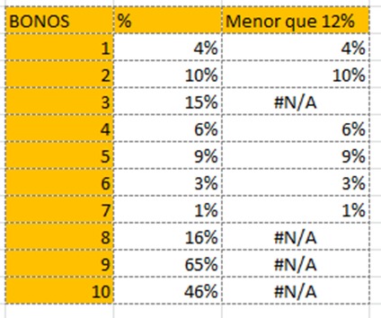 Funci&oacute;n NOD, IMAGEN 3 1 1