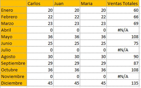 Funci&oacute;n NOD, IMAGEN 4 1