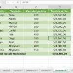 ¿Cómo definir la Celda activa y la Hoja activa en Excel y dónde se encuentra?, 4 150x150