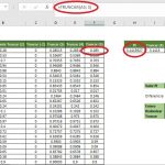 ¿Qué es la función Truncar en Excel?, función truncar 150x150 ¿Qué es la función Truncar en Excel?, función truncar 150x150