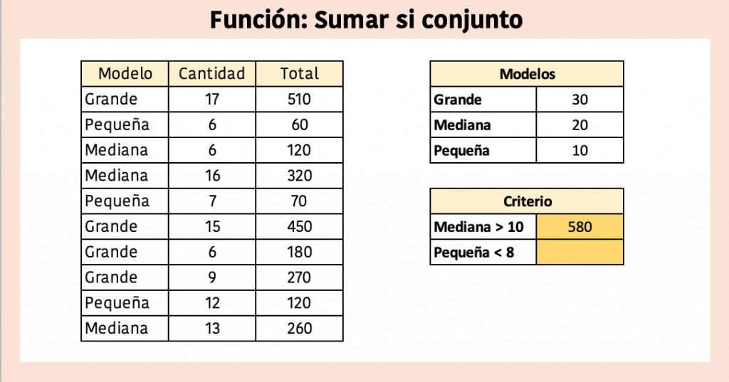 Aprende a sumar con varias condiciones, Sumar si conjunto 2 1024x537 1