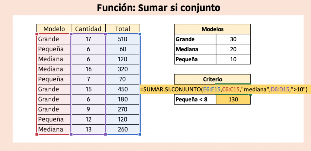 Aprende a sumar con varias condiciones, Sumar si conjunto 4 1024x498
