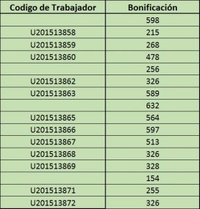 ¿Cómo utilizar la función sumar si no está Vacío?, Untitled 288x300