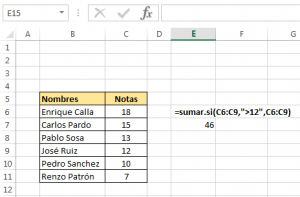 Sumar números mayores que un número en Excel, ejemplo sumar.si 300x197