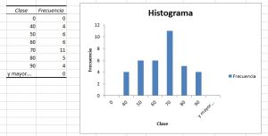 ¿Cómo hacer un polígono de frecuencias en Excel?, Histogramagráfico 300x152
