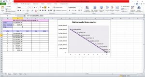¿Cuáles son los métodos de depreciación en Excel?, Línearecta 300x160 ¿Cuáles son los métodos de depreciación en Excel?, Línearecta 300x160