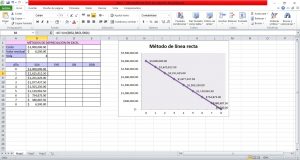 ¿Cuáles son los métodos de depreciación en Excel?, Línearecta 300x160