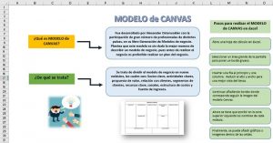 &iquest;C&oacute;mo elaborar un modelo canvas en Excel?, Modelo de Canvas 300x157